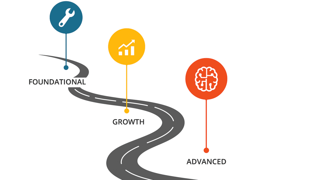 Illustration of a field service KPI framework showing customer-focused metrics, operational KPIs, and strategic business outcomes, representing how service organizations measure performance across maturity levels.