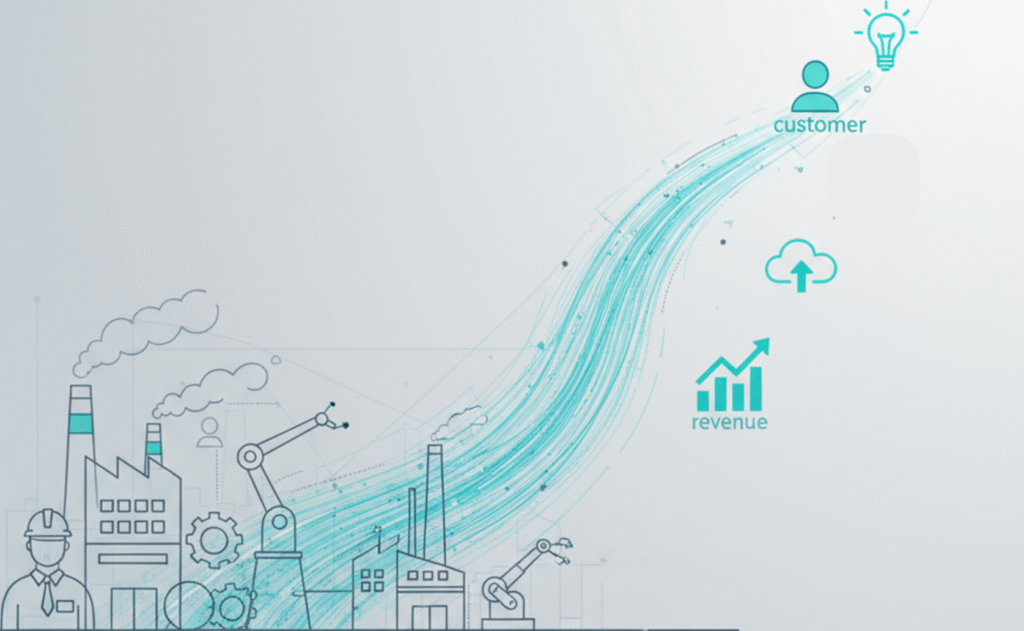 Service-led growth in manufacturing, showing how after-sales service, uptime, digital workflows, and customer-centric value models drive revenue and long-term profitability for industrial companies.