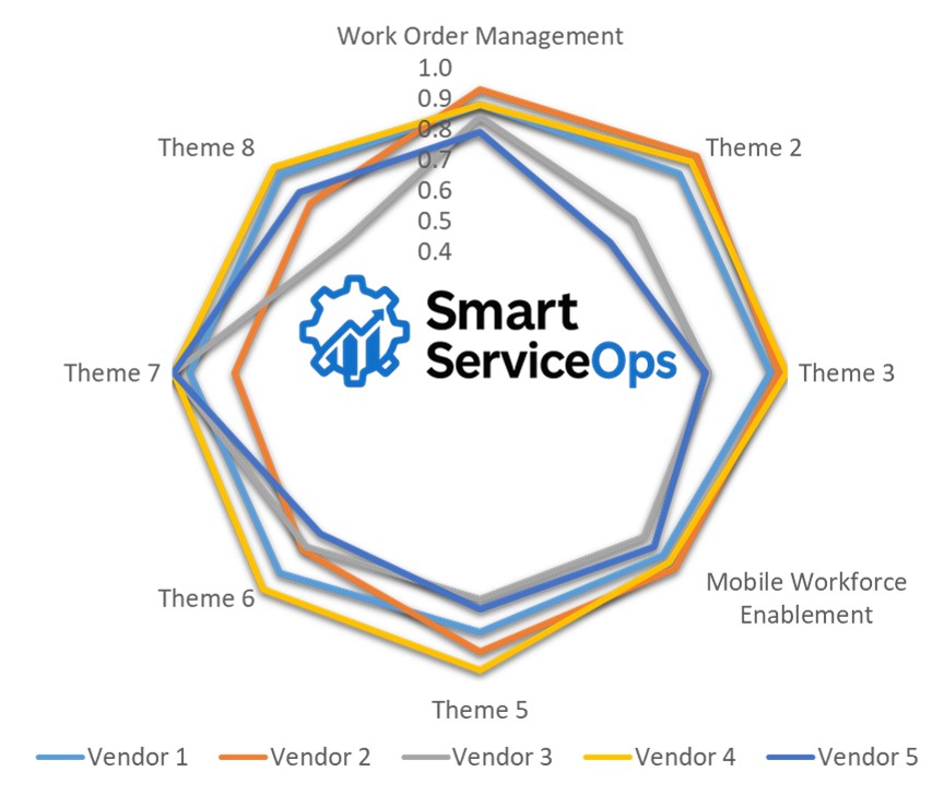 field service management vendor evaluation chart1