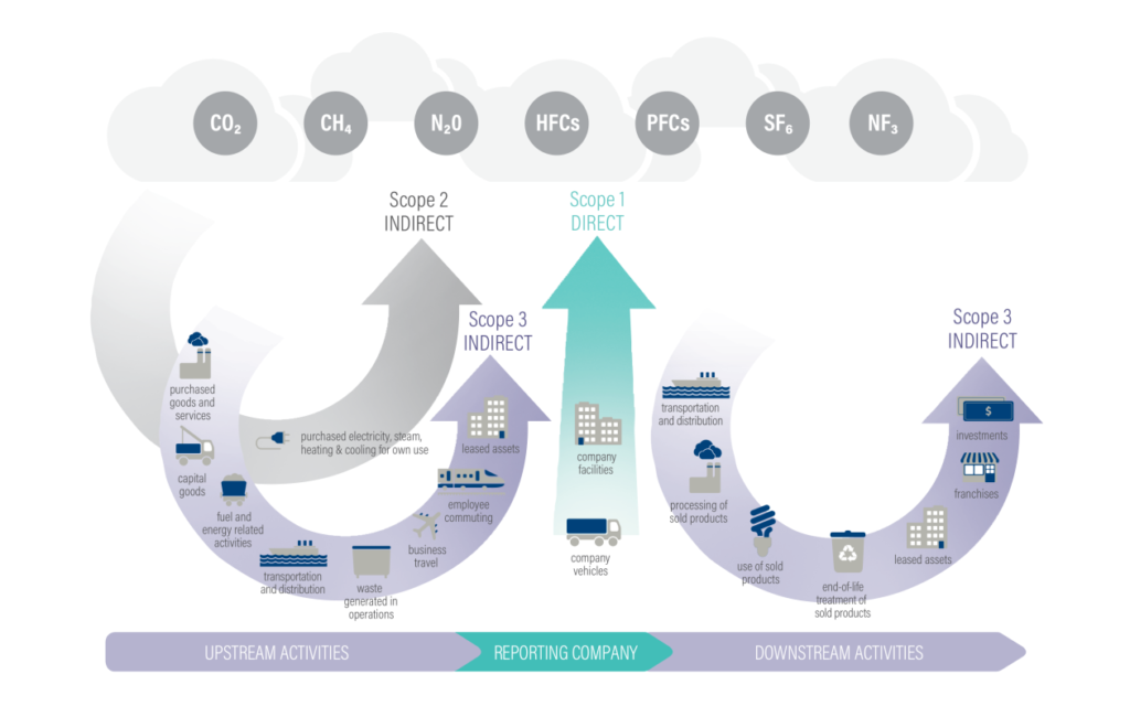 Repair-first aftersales approach extending asset life and reducing Scope 3 emissions in manufacturing