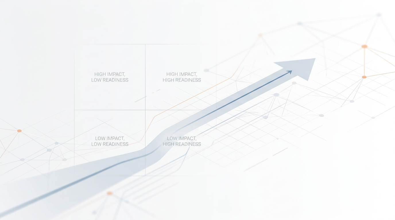 AI prioritization framework showing progression from ideas to impact using business impact and data readiness model
