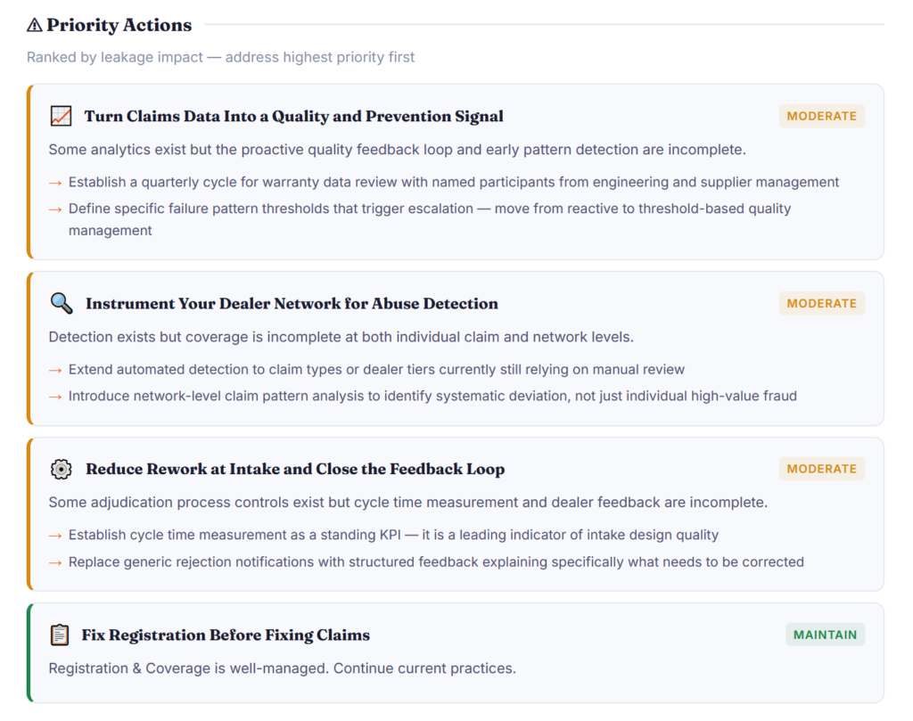Warranty Audit - Sample Prioritized Actions for Leaders