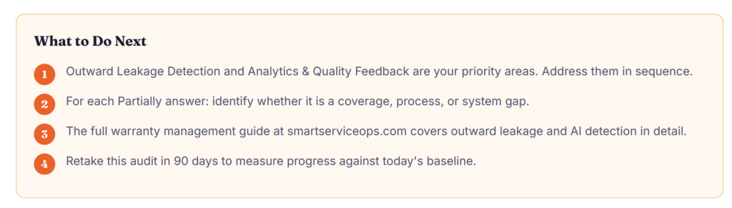 Sample Recommendations based on Warranty Audit Score