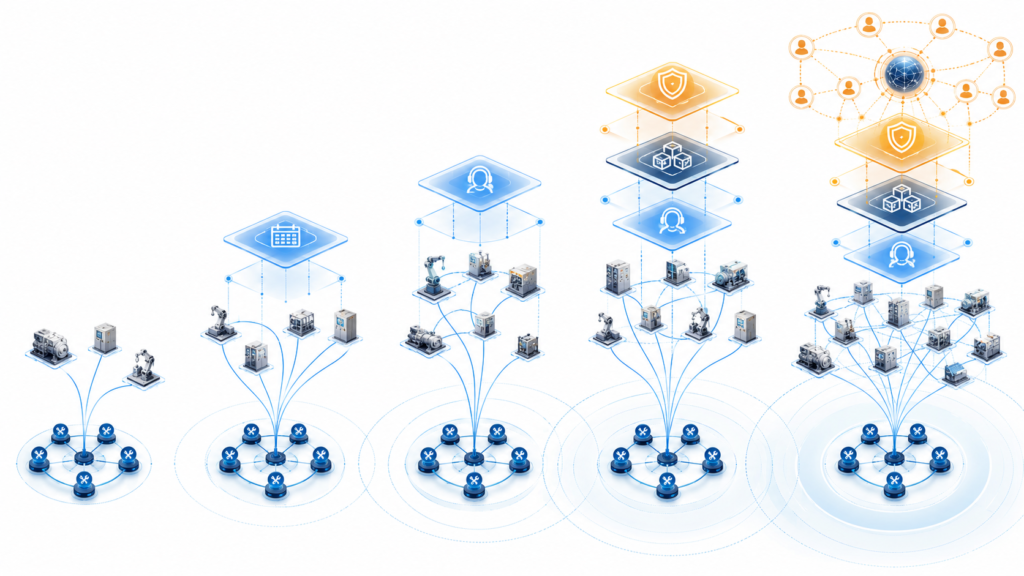 Four-horizon framework for OEM service delivery redesign amid technician shortage