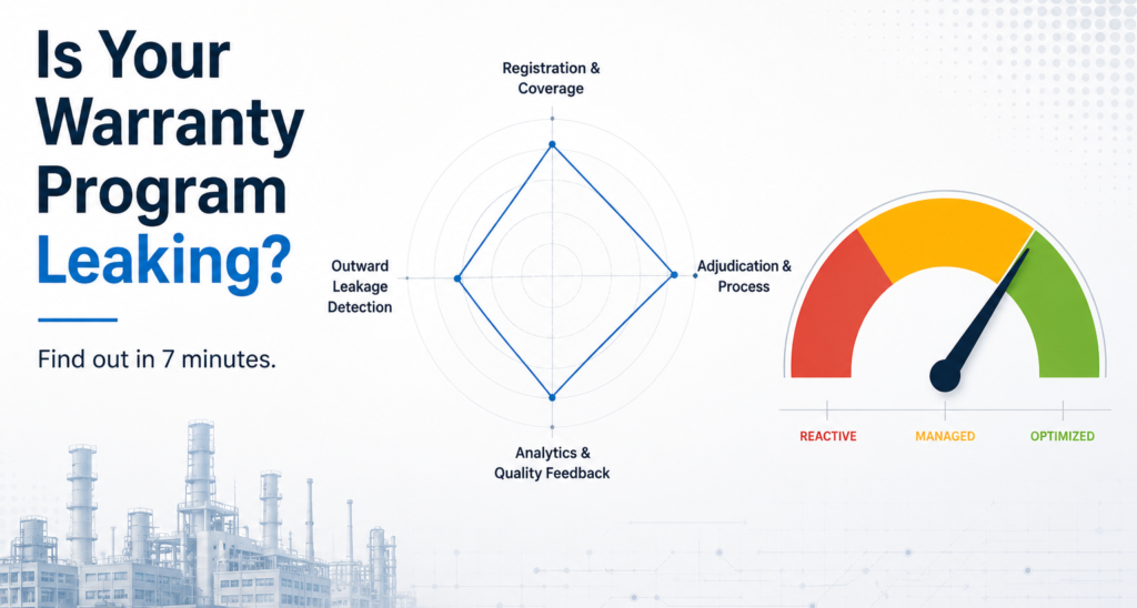 Warranty self-audit dashboard showing warranty maturity assessment across registration, leakage detection, adjudication process, and analytics with an overall maturity gauge.